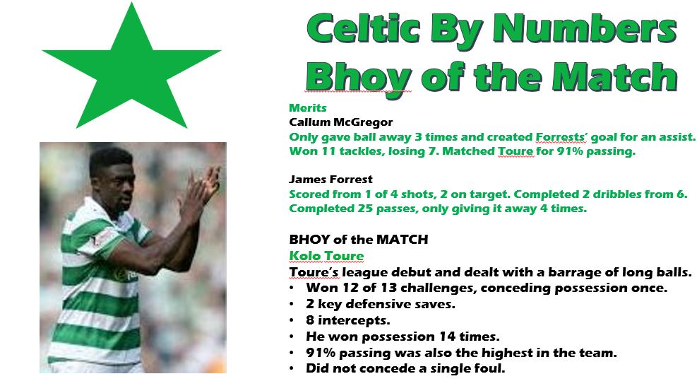 Hearts v Celtic preview by numbers