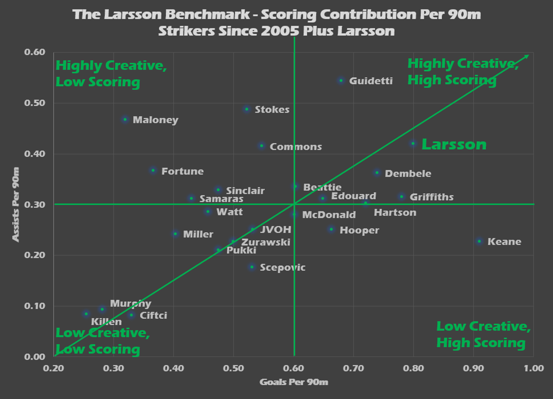 The Larsson Benchmark