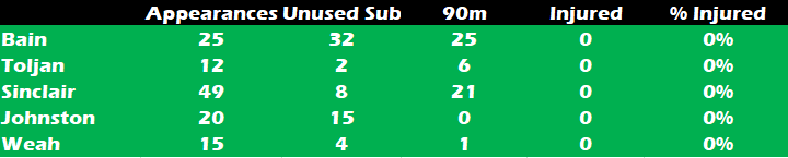 Injury League