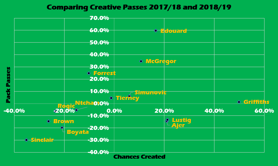 Measuring Creative Improvement