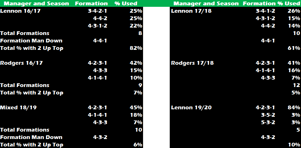 The Real Return of Lennyball