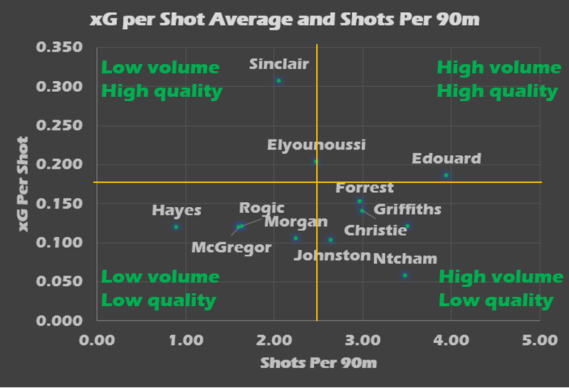 Edouard and the “Finishing” Myth