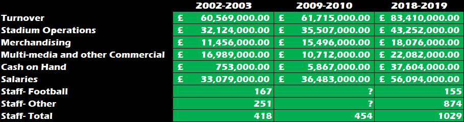 Celtic’s Pandemic Economics